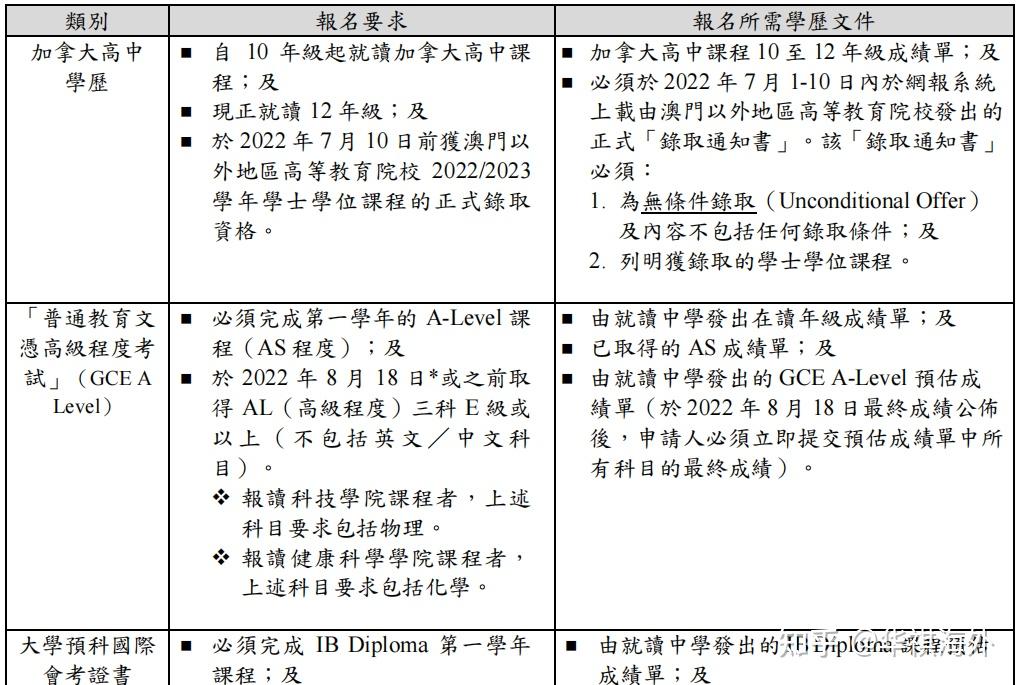 2024澳门正版资料大全免费,准确答案解释落实_3DM4121,127.13