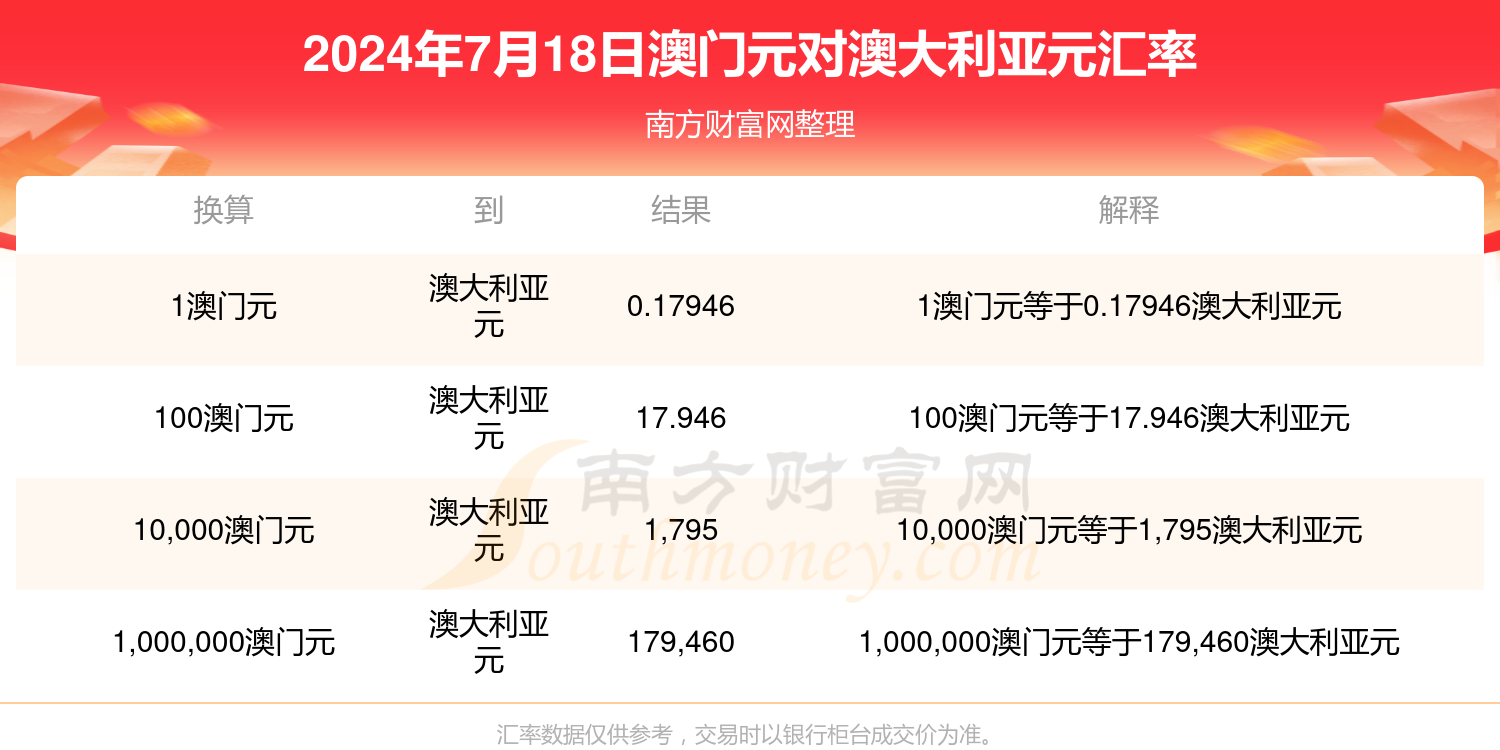 新澳门2024资料大全1,最新答案动态解析_vip2121,127.13