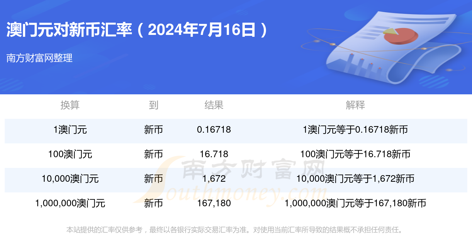 2024新澳门精准资料免费大全,数据解释落实_整合版121,127.13