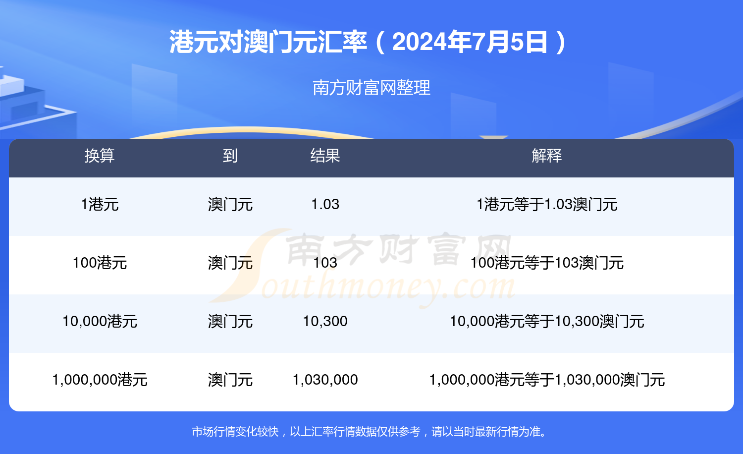 2024澳门开奖大全资料,数据整合方案实施_投资版121,127.13