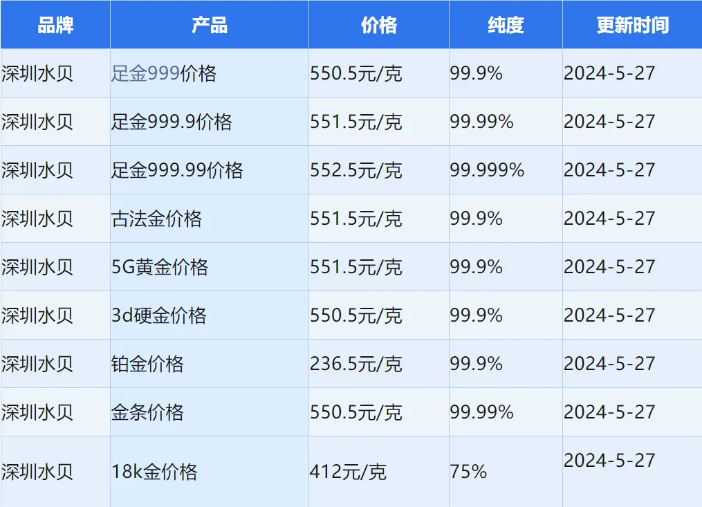 黄金价格为什么还在涨?,数据解释落实_整合版121,127.13