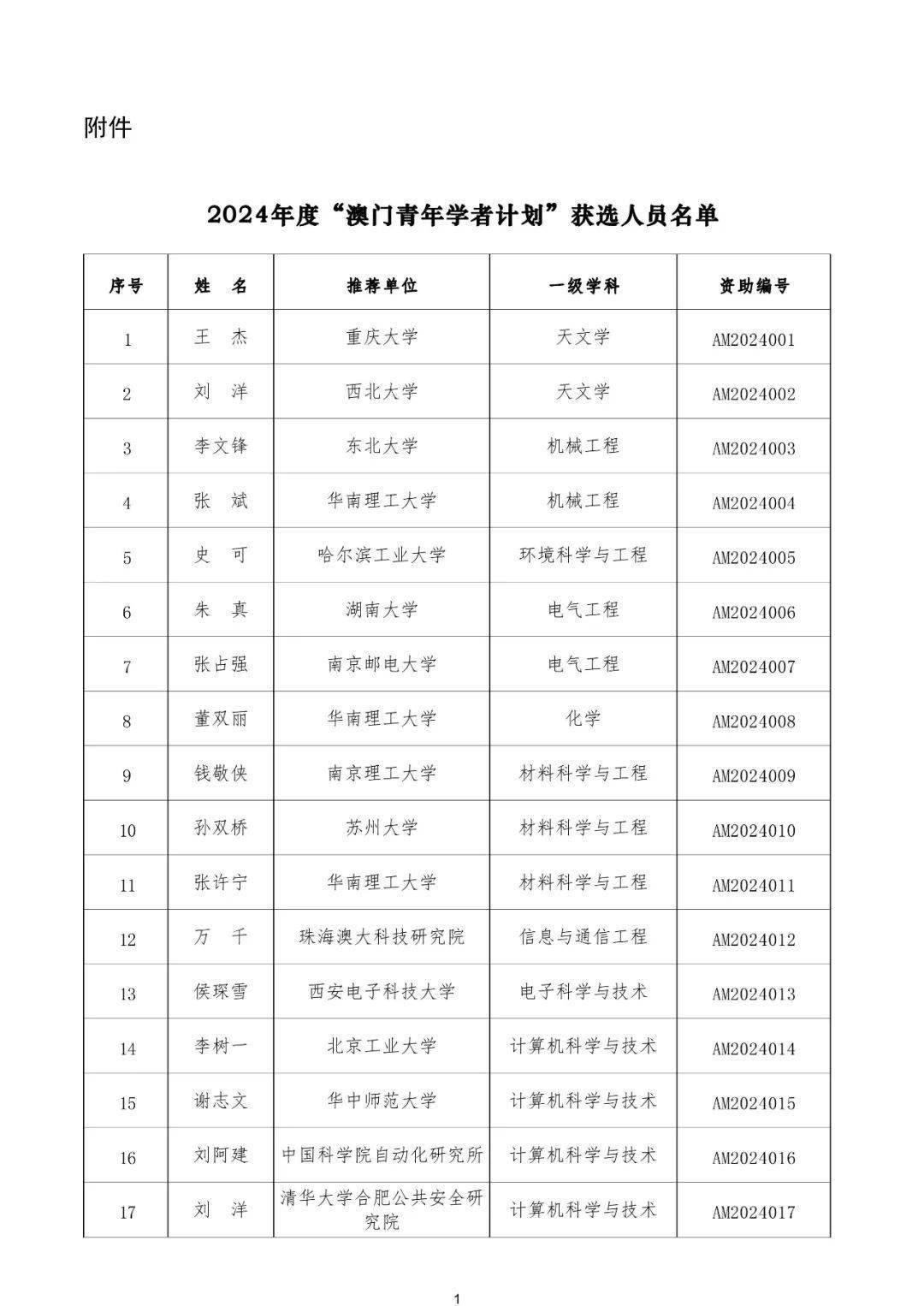 澳门免费资料库大全2024年最新,豪华精英版79.26.45-江GO121,127.13