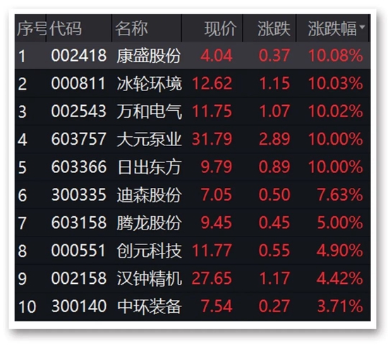 2022年澳门码精准资料,数据整合方案实施_投资版121,127.13