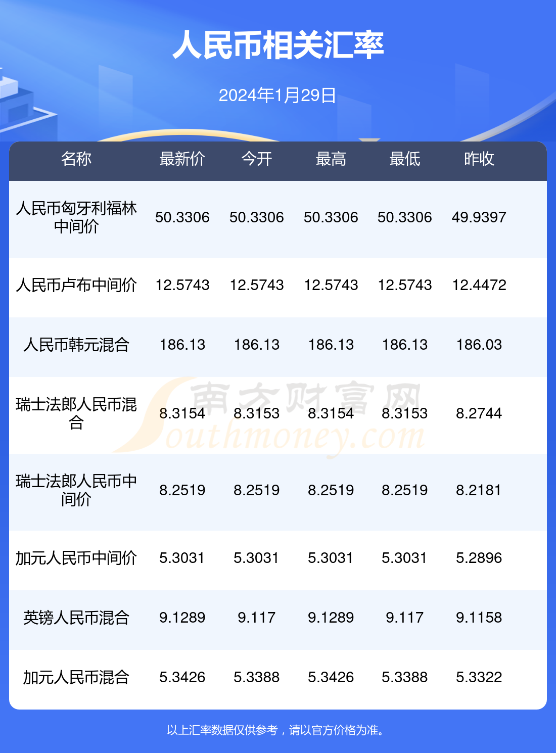 包含2024年澳门全年资料免费大全的词条