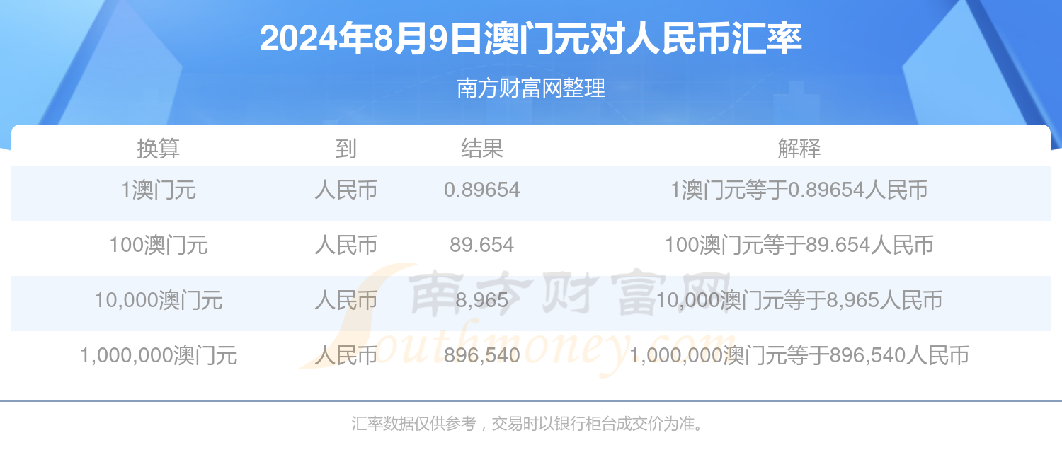 2024年澳门资料大全免费新版的简单介绍