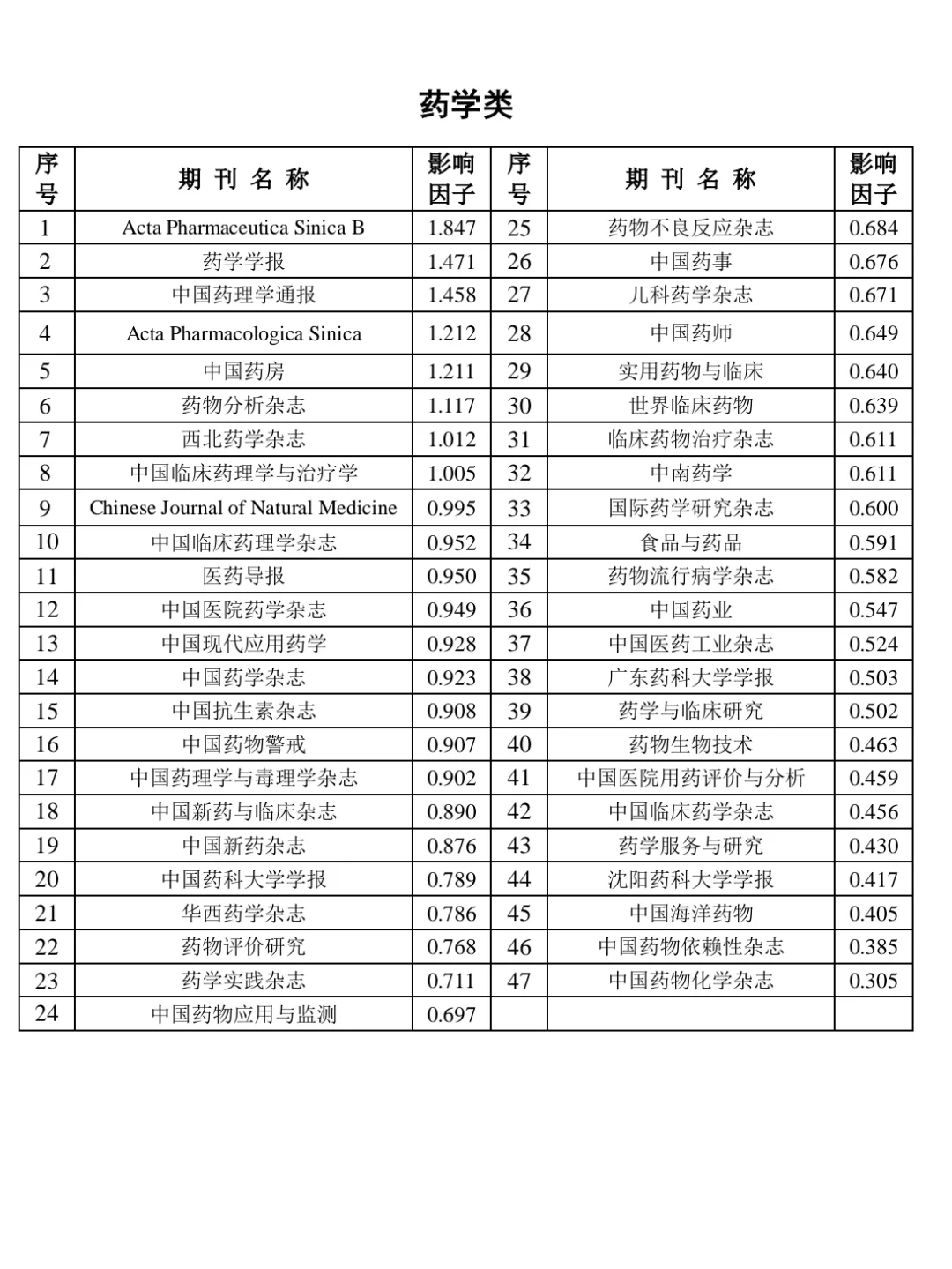 体育类核心期刊有哪些,数据整合方案实施_投资版121,127.13