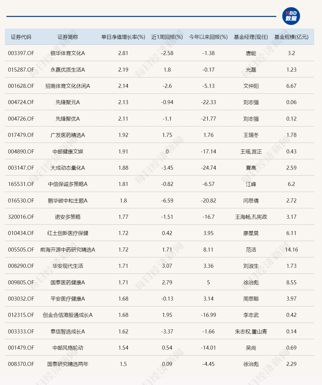 新澳门精准资料大全料,豪华精英版79.26.45-江GO121,127.13