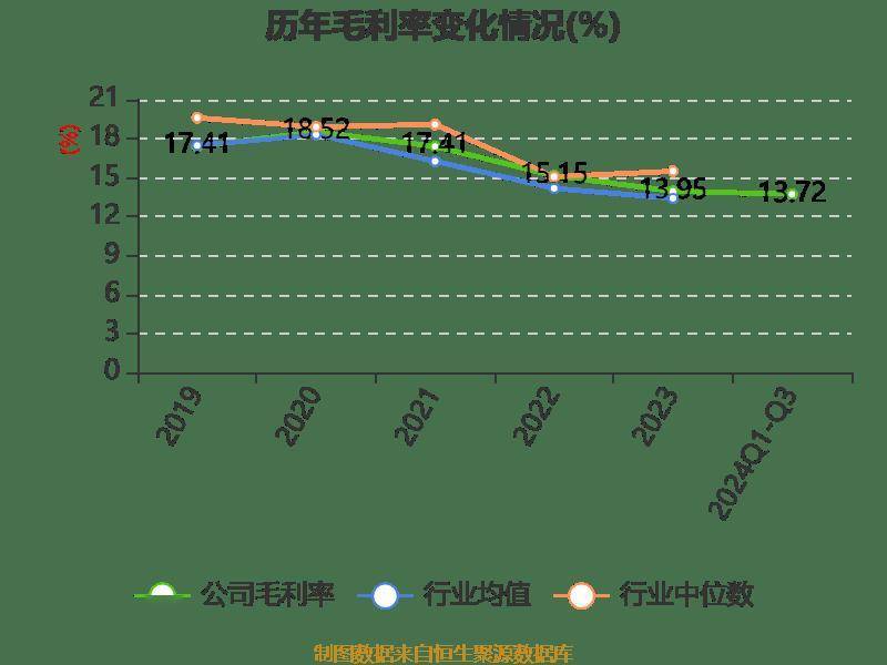 2024新奥历史开奖记录78期,最新答案动态解析_vip2121,127.13