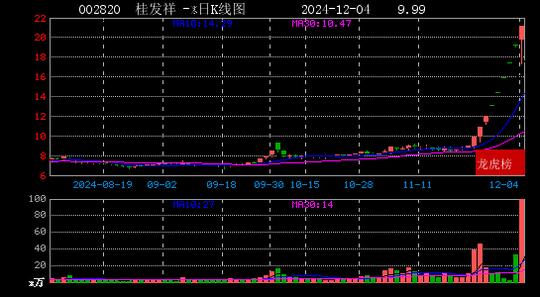 2024澳门特马今晚开奖记录2024年4月9号开什么奖,资深解答解释落实_特别款72.21127.13.