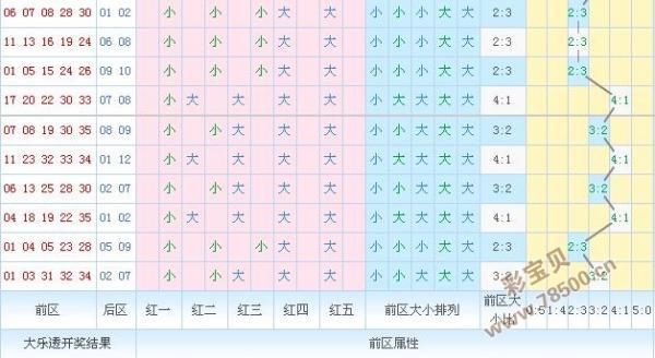 4949澳门免费资料大全下2023，4949澳门免费资料大全下载大乐透开奖结果