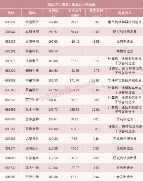 4949新澳门开奖免费大全，4949新澳门开奖免费大全2023