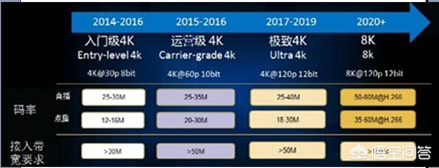 4k电视影院在线观看，4k电视影院在线观看