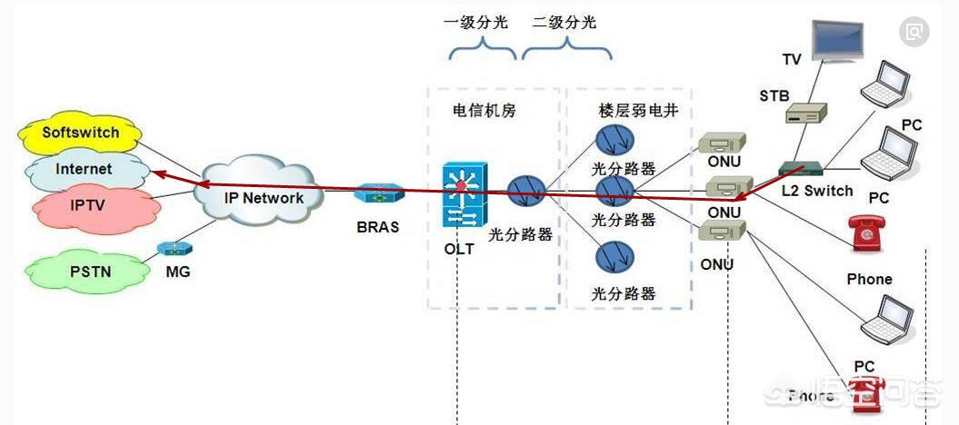 4k电影在线观看免费，4k 电影