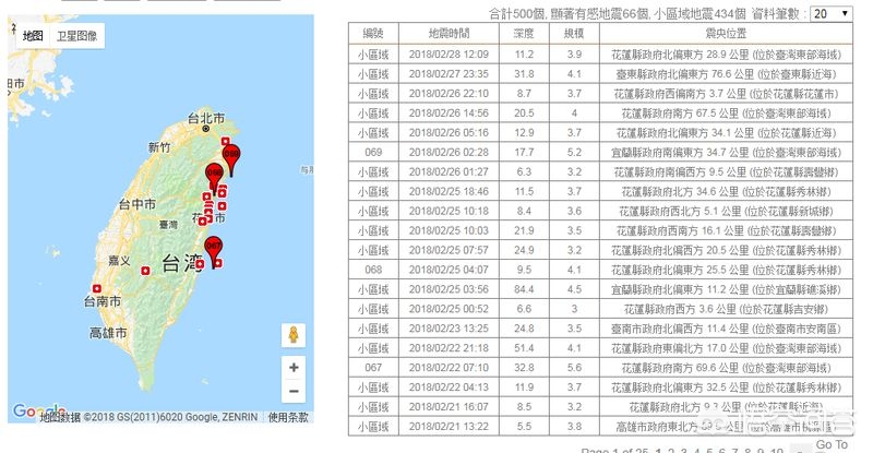 台南发生6.2级地震，台南发生6.2级地震的原因